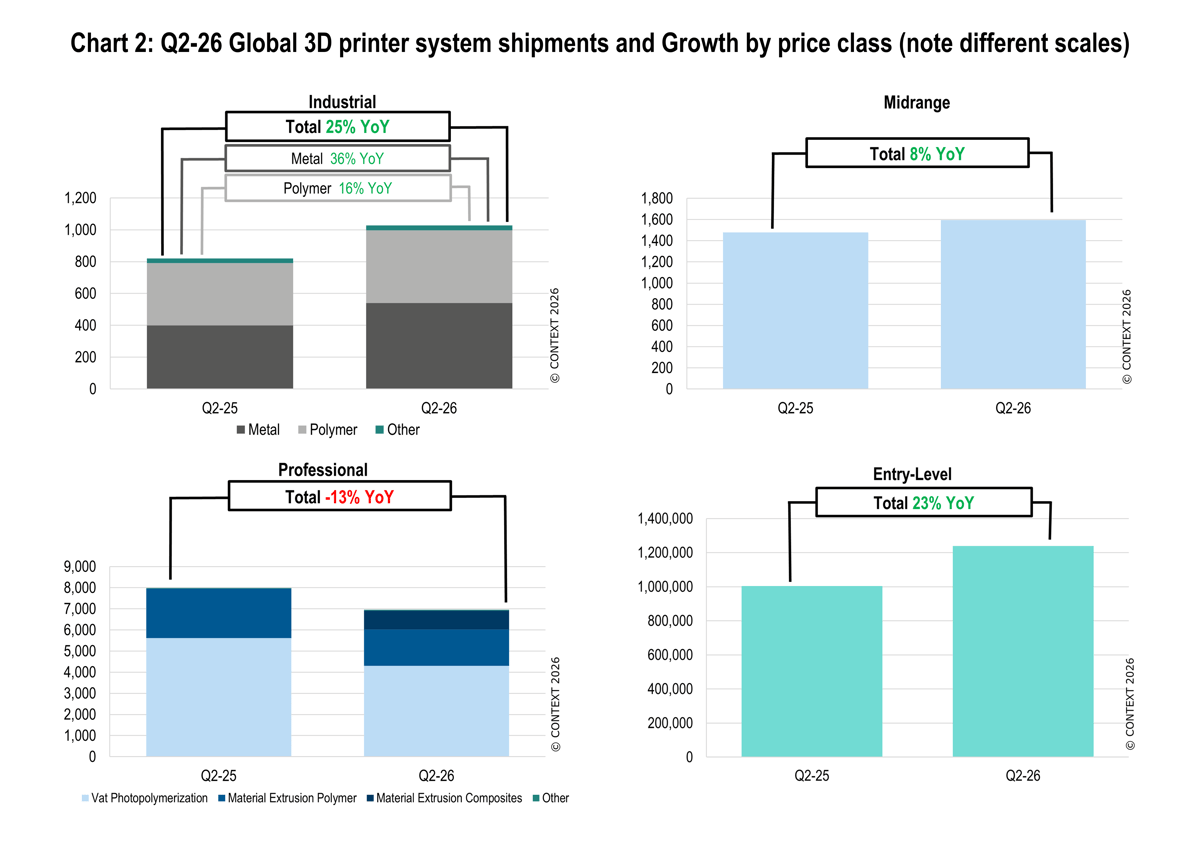 3D Chart2-2